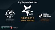 Top esports events watched (Image credits : streamlabs)